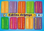 Tablica deljenja A5 1/50 