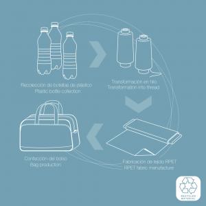 Torba putna sa točkićima  43x35x21 cm eko tekstil 23,2l/1,6 kg Week Eco crna