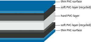 Podloga za sečenje Dahle, tvrdoća 5, 600x450mm 